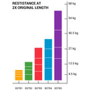 Bandes de résistance Body-Solid Tools - BSTB